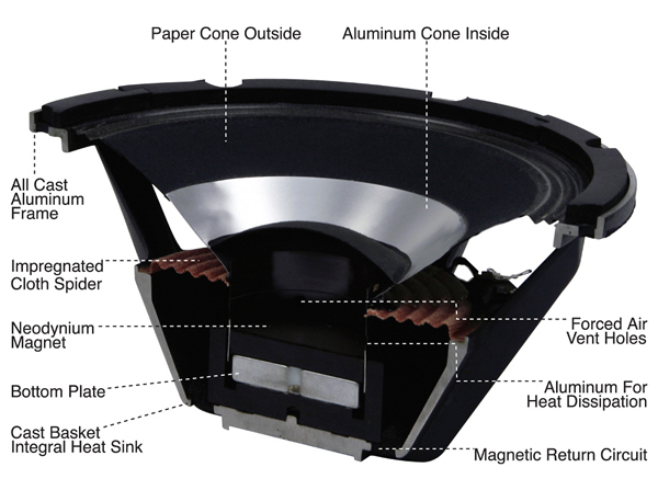 Hartke_HyDrive_Speaker_cutaway3.jpg