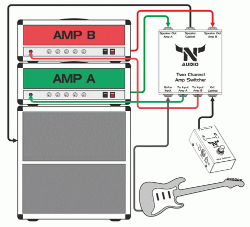 two_amps_to_cabinet_500.gif