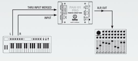 PAN01PRO Palmer PRO PAN 01 PRO - Professional DI Box passive - Opera_2014-06-03_17-00-32.jpg