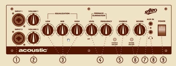 httpwww.acousticamplification_700jpg.jpg