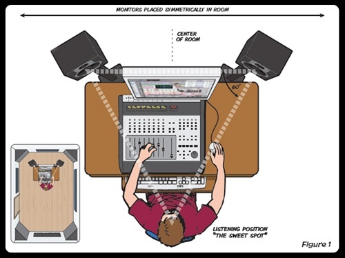 UnderstandingStudioMonitors_Placement_1_big.jpg