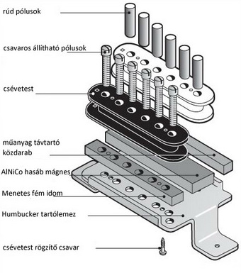humbucker_350_kĂśrbe.jpg