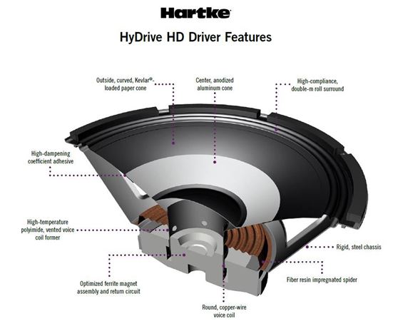 Hartke_HD_expandedview-Large.jpg
