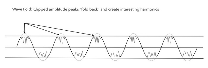 wavefold002_700x.jpg