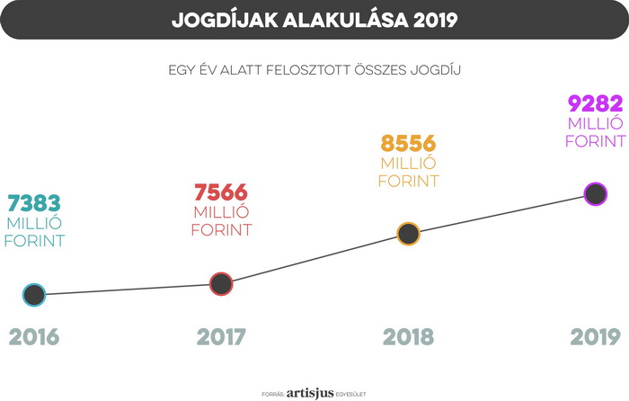 01_Jogdijak_alakulasa 700x.jpg