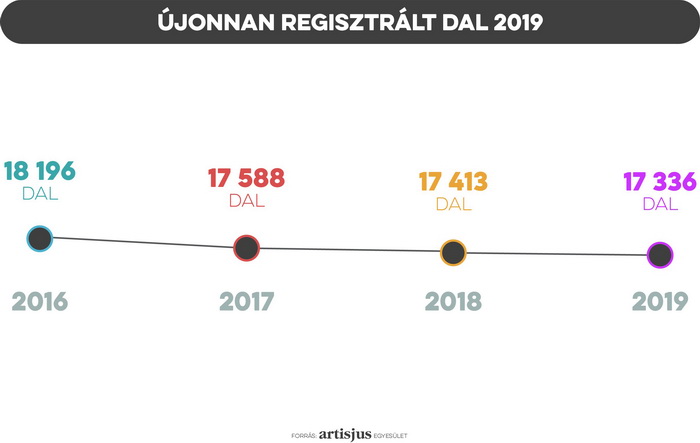 03_UjDalok_szama 700x.jpg