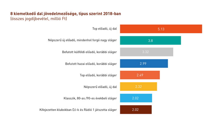 04_Kiemelkedo dal jovedelmezosege 700x.jpg