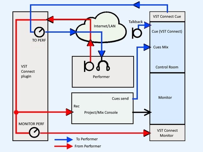 03_vconrouting 700x.jpg