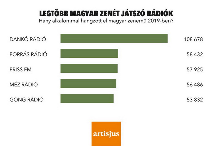 majus_nagyfelo_Radio_csatornak_700x.jpg