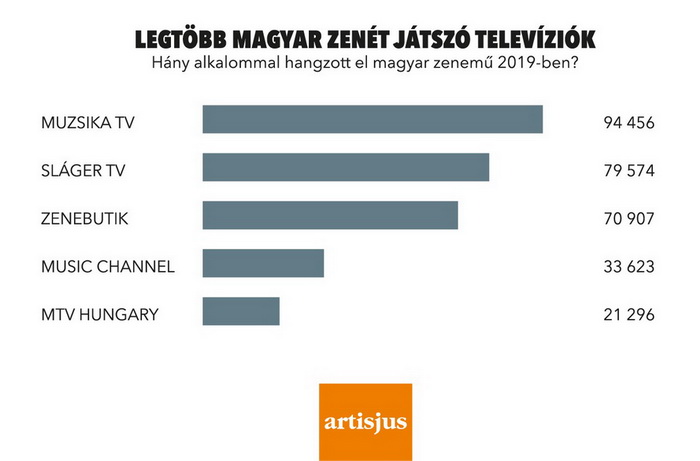 majus_nagyfelo_TV_csatornak_700x.jpg
