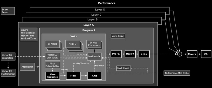 Wavestate2 700x.jpg