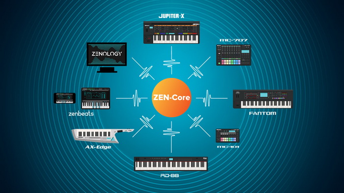 zen-core_diagram 700x.jpg