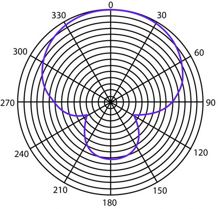 PR37-polar-1024x981 450x.jpg