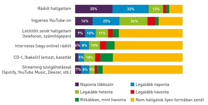 proart-zeneipari-jelentes-2020-diagram-2 700x.jpg