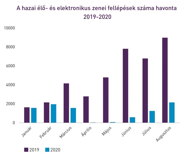 proart-zeneipari-jelentes-2020-diagram-3 700x.jpg