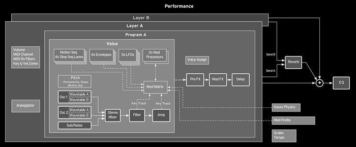 modwave structure 700x.jpg
