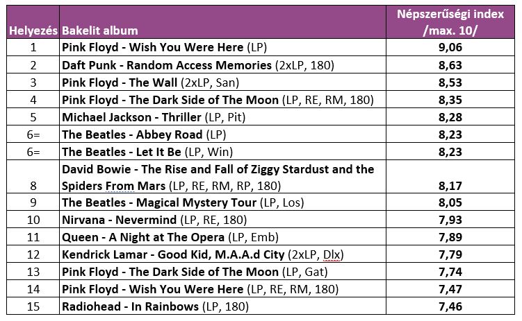 most popular vinyl albums jav