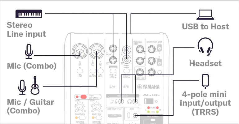 ag06mk2 flexible input connectivity