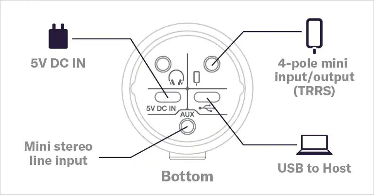 ag01 flexible input