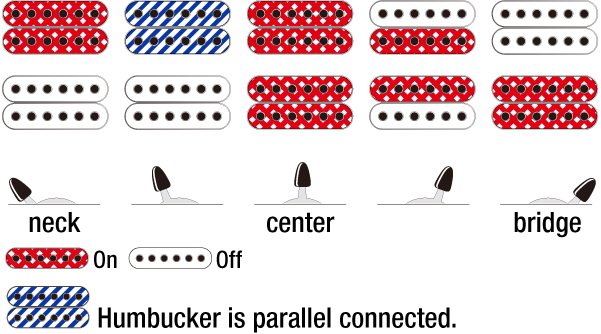 puswitch 3