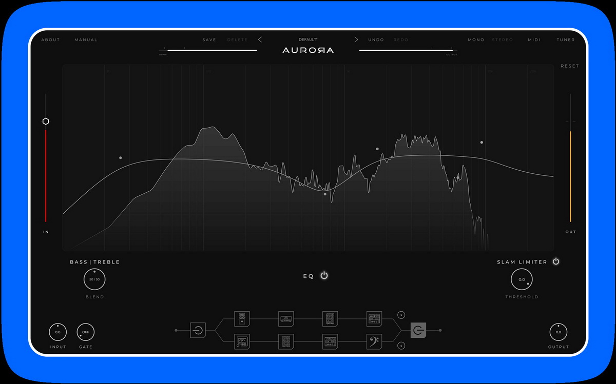 gui eq resize