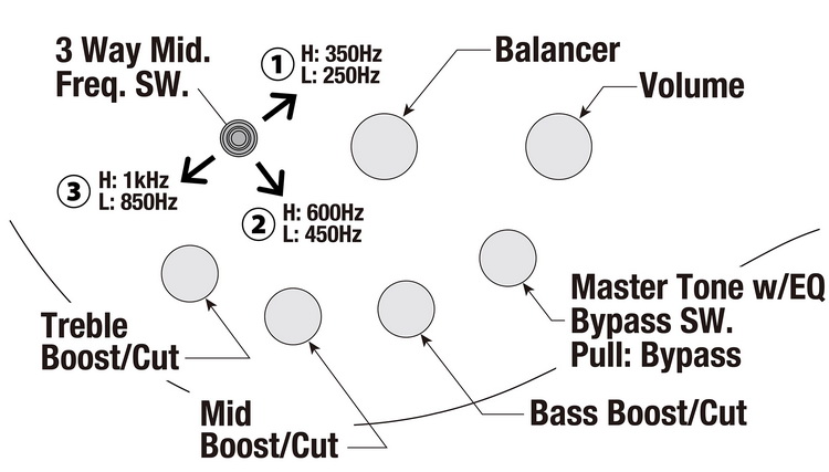 SR3500 BK 00 01 rajz 750x