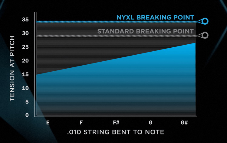 d2c nyxl landing sidebyside bendfarther 750x